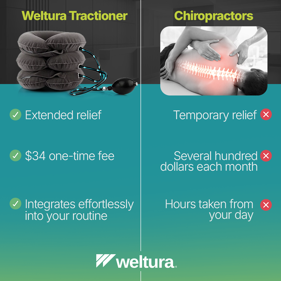 Weltura™ Neck Tractioner